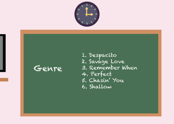 Musical Genre - Image 3