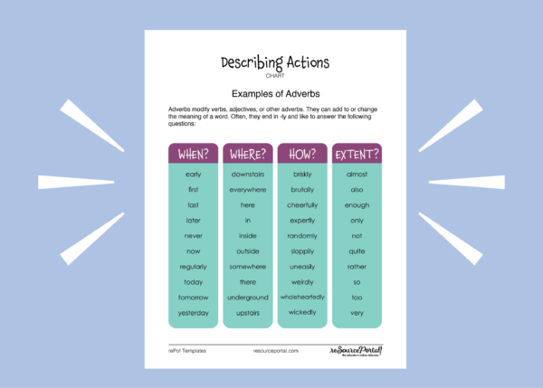 Describing Actions - Image 3