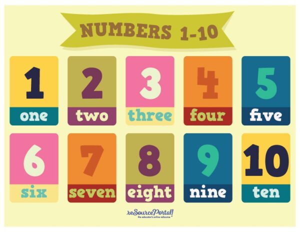 Numbers 1 to 10