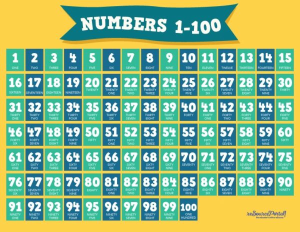 Numbers 1 to 100