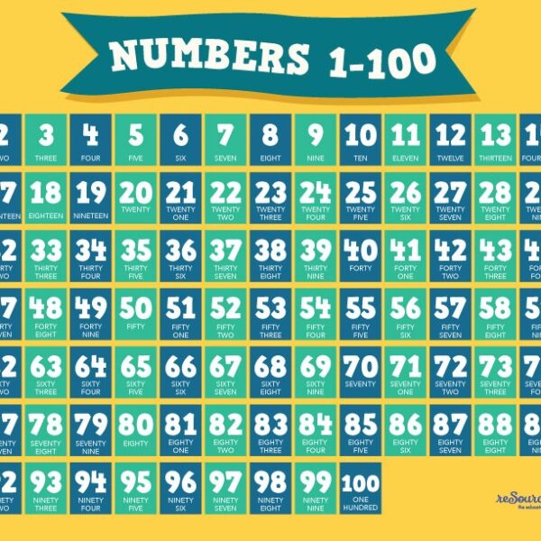 Numbers 1 to 100